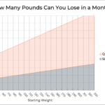 How Much Weight You Can Lose In A Month