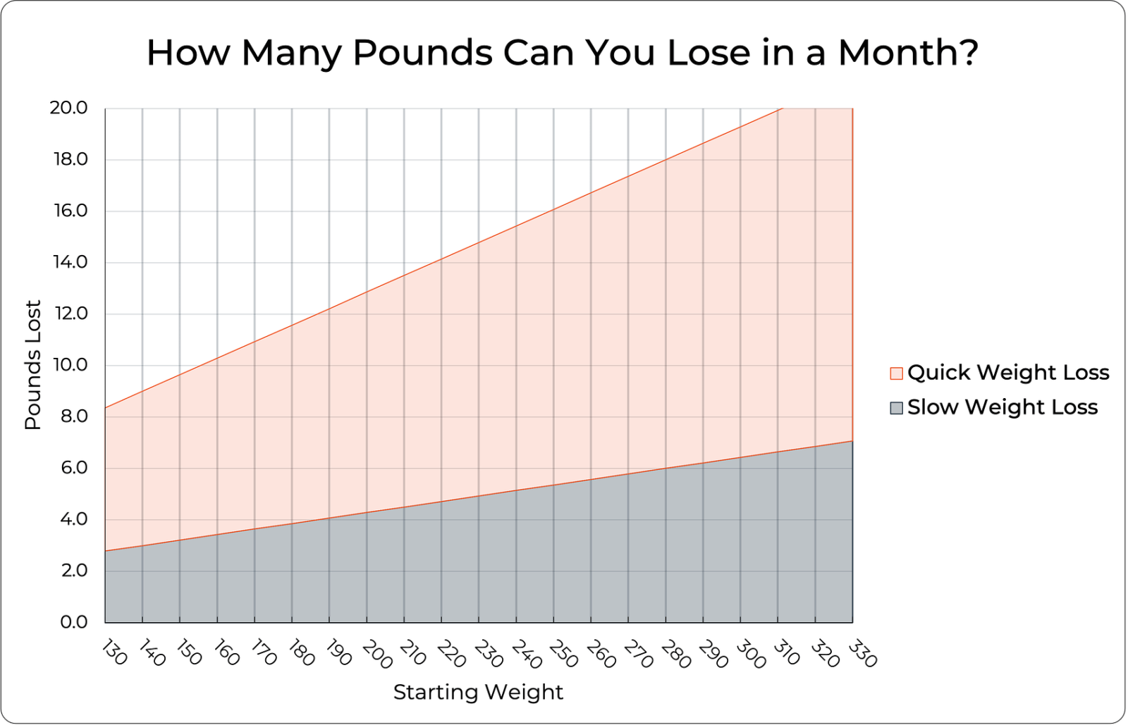 How Much Weight You Can Lose In A Month