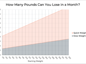 How Much Weight You Can Lose In A Month