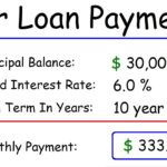 How To Calculate Interest On A Car Loan Manually