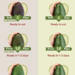 How To Know When Avocado Is Ready To Eat