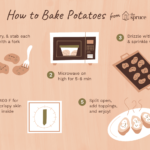 How To Make Jacket Potatoes In Microwave