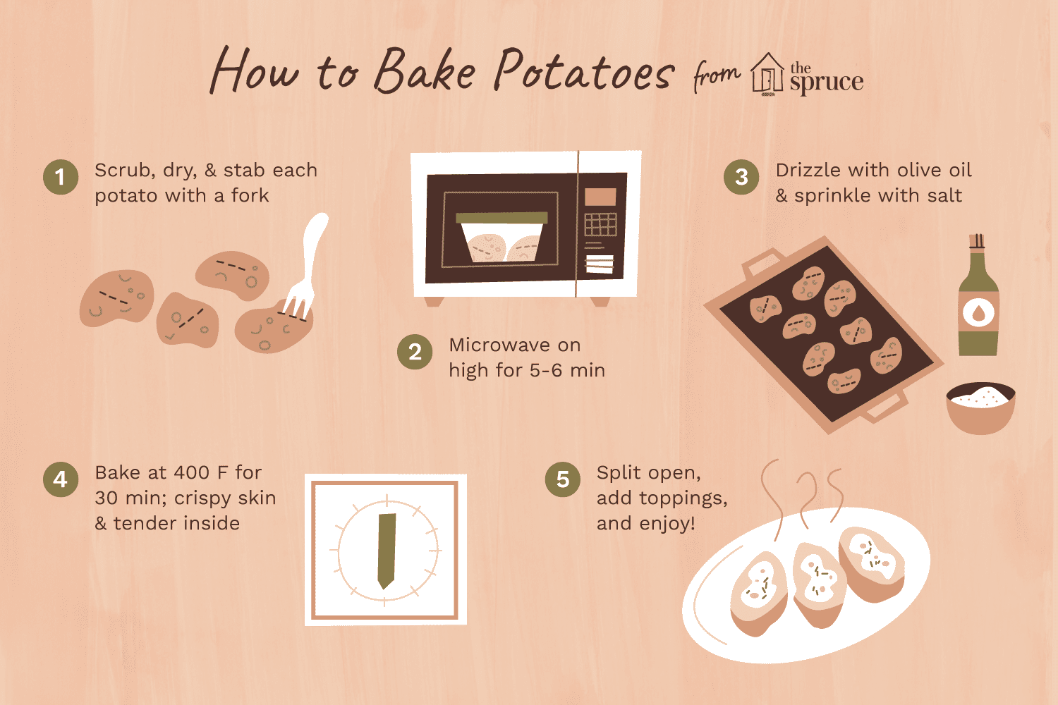 How To Make Jacket Potatoes In Microwave