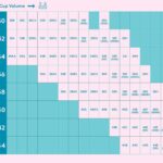 How To Measure Bra Size And Cup Size At Home