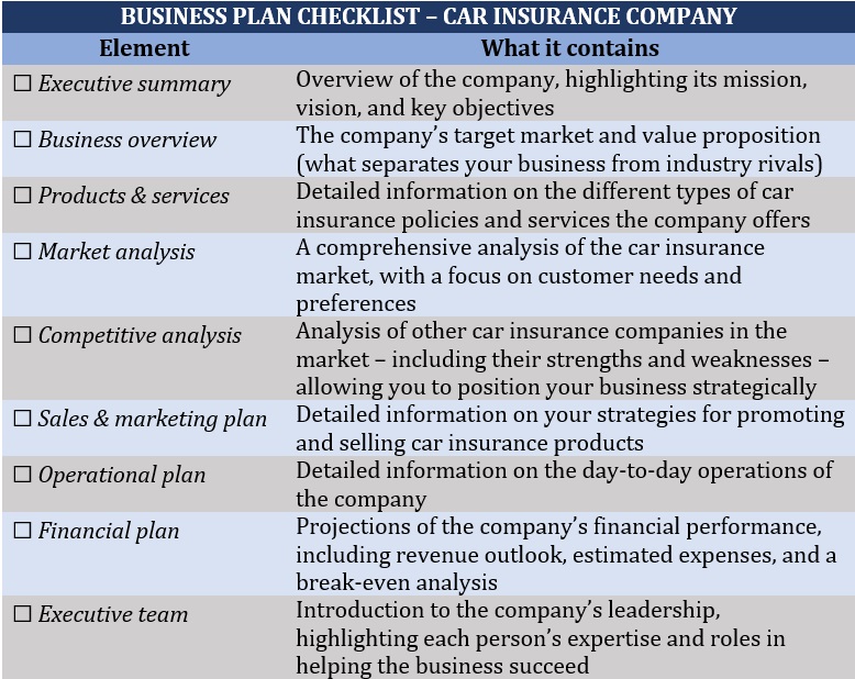 How To Start A Car Insurance Company