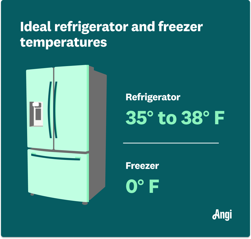 What Is The Temperature Of A Refrigerator Supposed To Be: Optimal Chill Guide