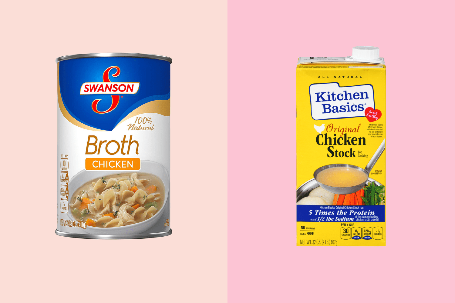 Is Chicken Broth The Same As Chicken Stock