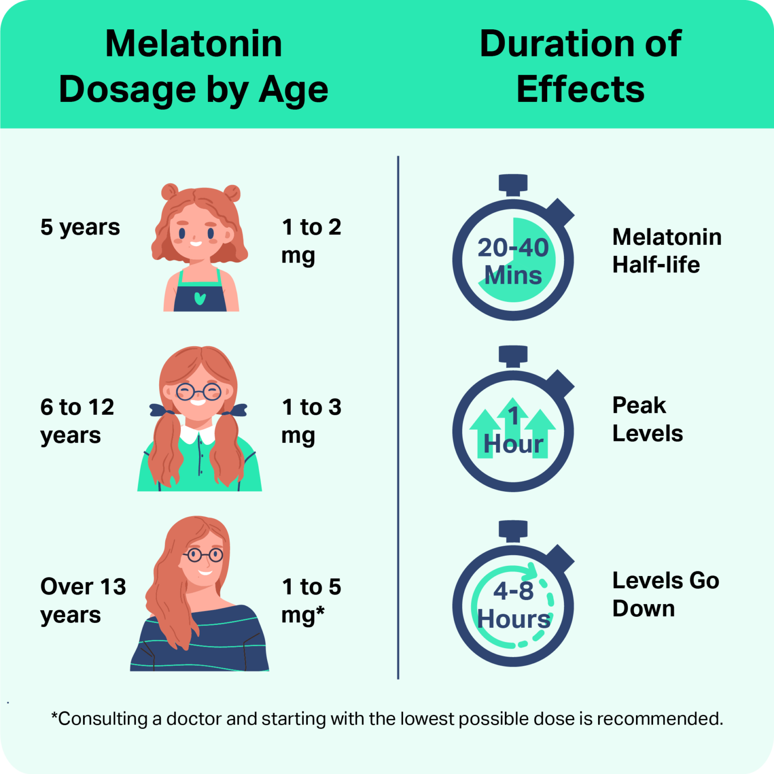 Is It Bad To Take Melatonin Every Night