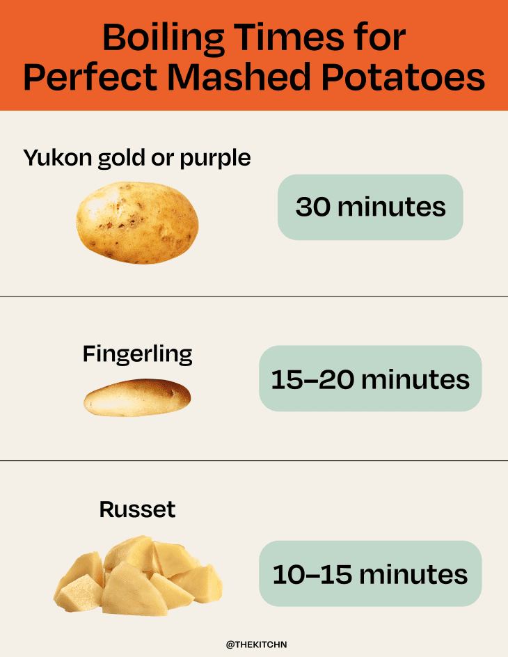 How Long Should You Boil Potatoes For Mashing: Quick Tips!