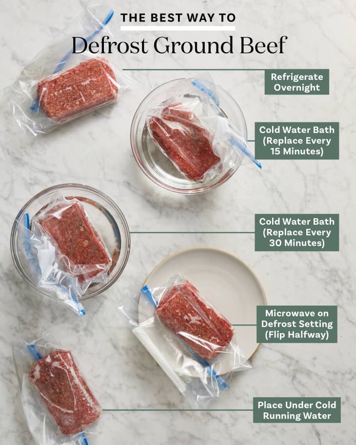 How Can I Defrost Ground Beef Quickly: Fast & Safe Tips