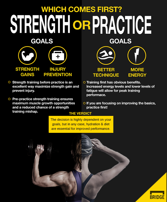 Lifting Weights Before Or After Cardio