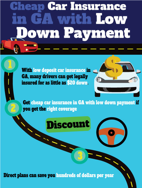 Low Cost Car Insurance Georgia