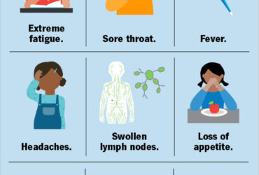 Mononucleosis Can You Get It Twice