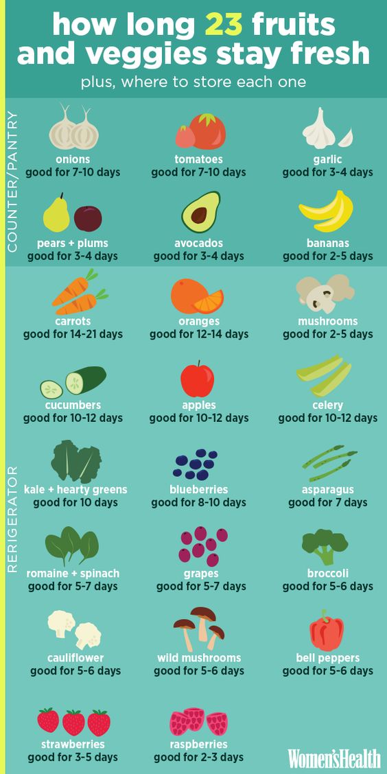 How Long Do Apples Last In Refrigerator: Freshness Unveiled