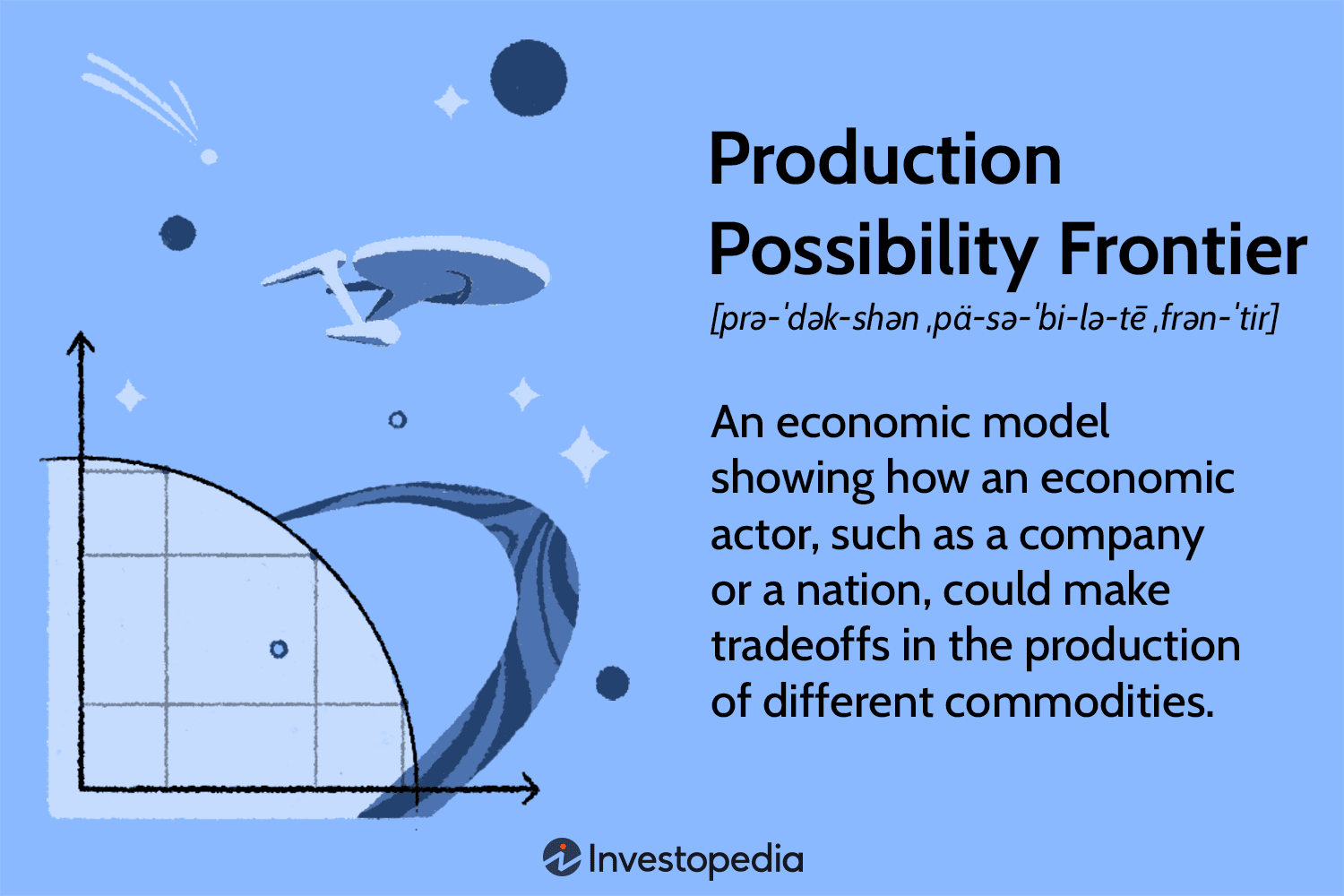 What Is Production Possibility Curve In Economics: Unveiling Insights