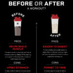 Protein Powder Before Or After A Workout