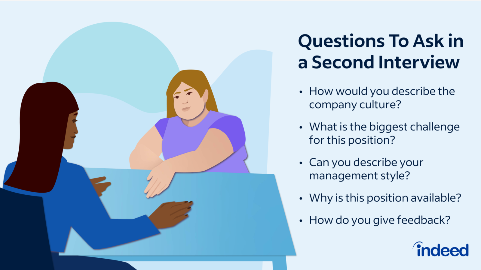 Questions To Ask Interviewer On Second Interview