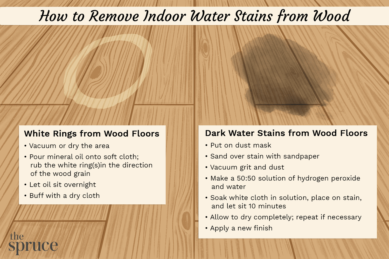How Can You Remove Water Stains From Wood: Effortless Fixes!