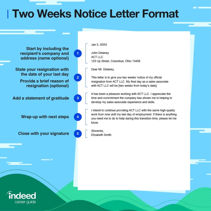 How To Write A Two Weeks Notice Letter: Easy Guide & Samples