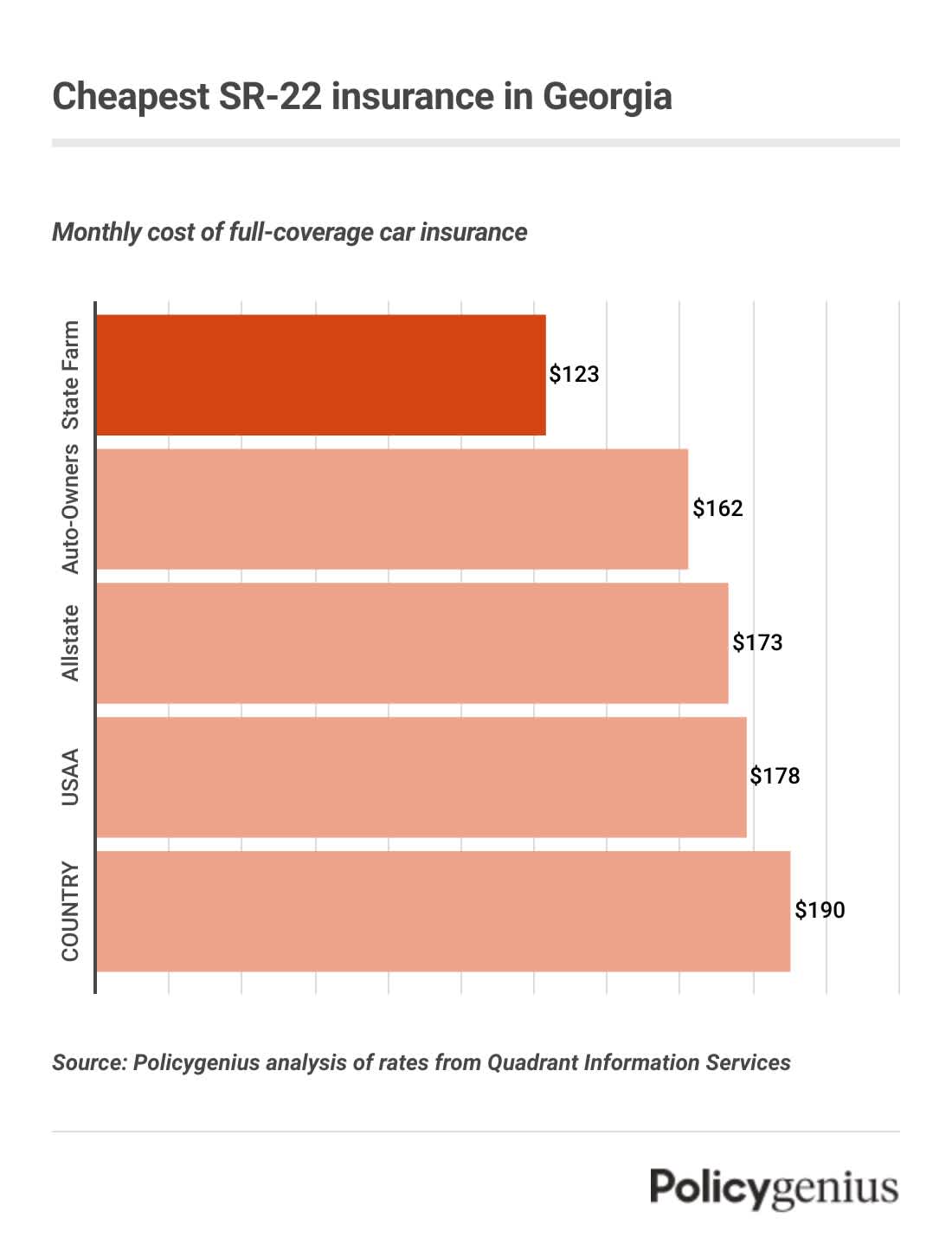 Low Cost Car Insurance Georgia: Slash Rates Now!