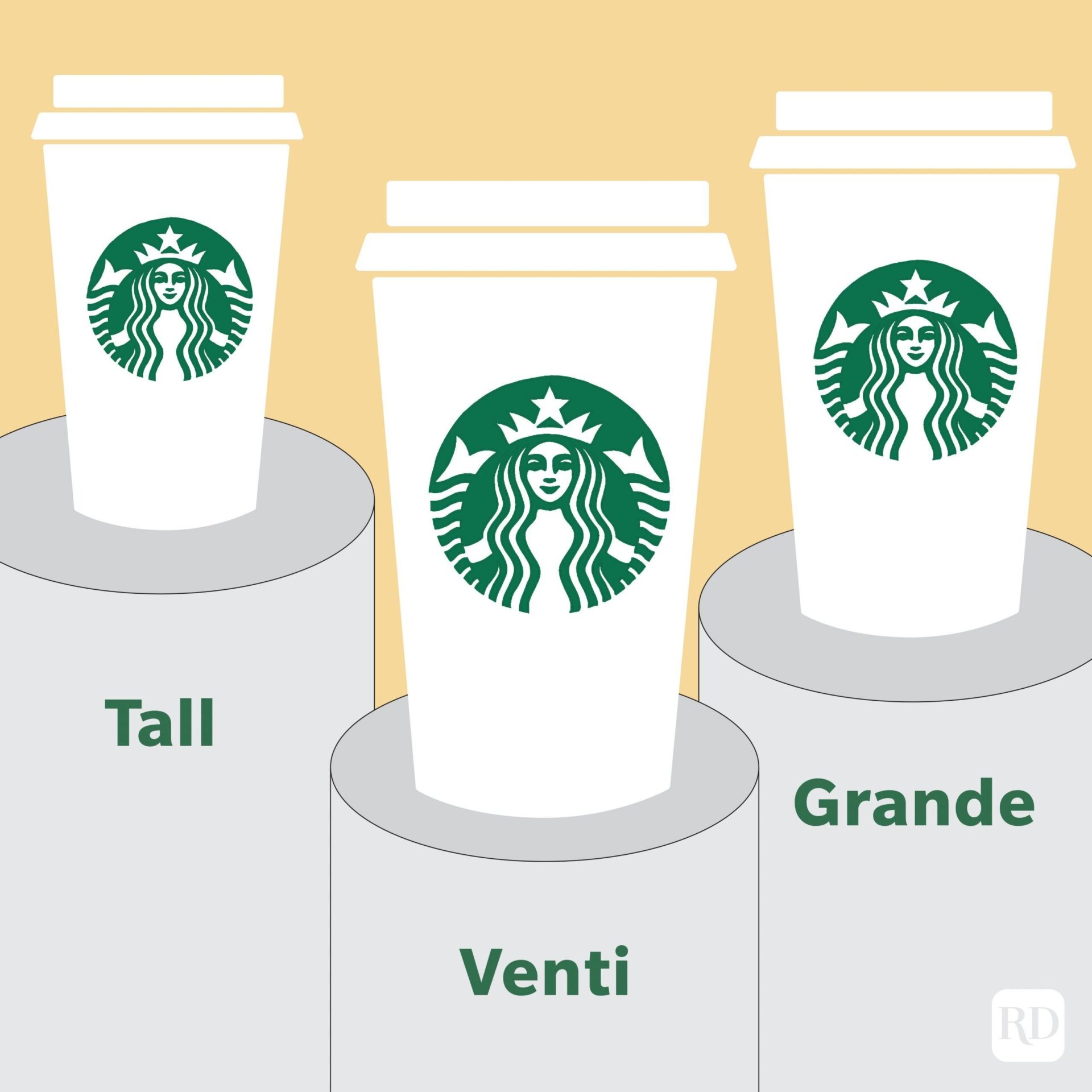 How Many Ounces In A Starbucks Grande Coffee: Quick Guide!