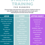 Strength Training Exercises For Running