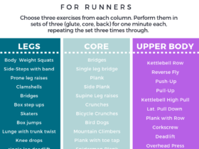 Strength Training Exercises For Running