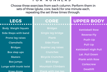 Strength Training Exercises For Running