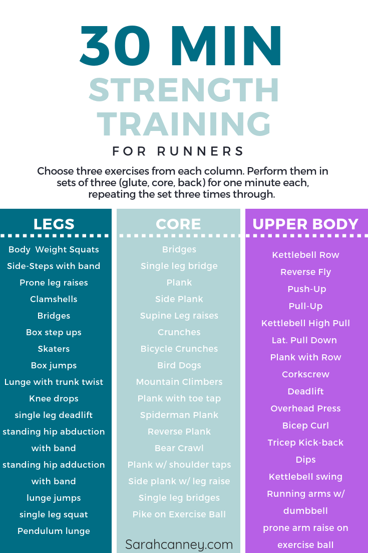 Strength Training Exercises For Running