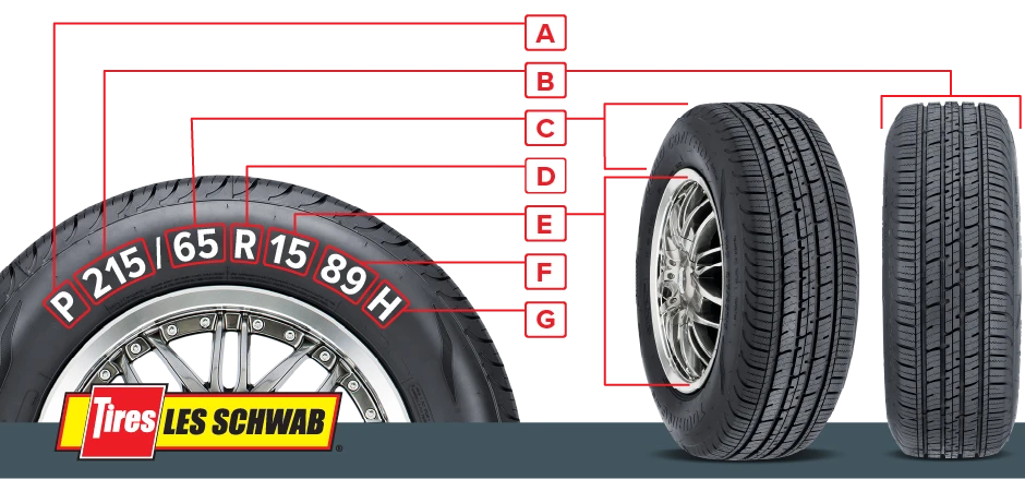 What Do Car Tire Numbers Mean: Decode The Mystery!