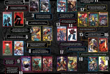 Transformers In Chronological Order