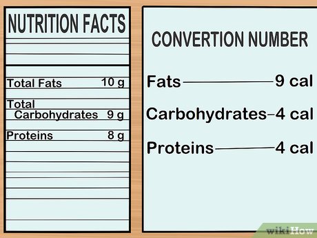 How Many Calories In A Gram Of Protein: Unveil The Facts!