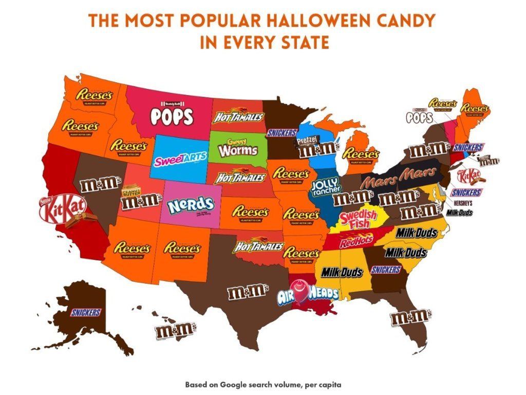 What Are The Most Popular Halloween Candies