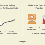 What Can Be A Substitute For Baking Powder