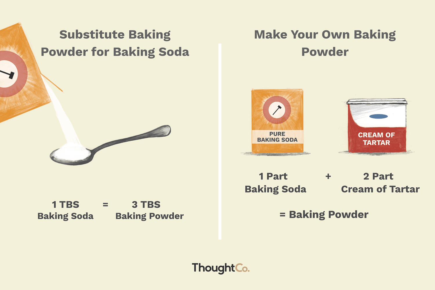 What Can Be A Substitute For Baking Powder