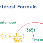 What Does It Mean When Interest Is Compounded Daily