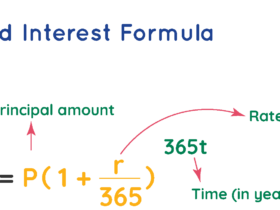 What Does It Mean When Interest Is Compounded Daily