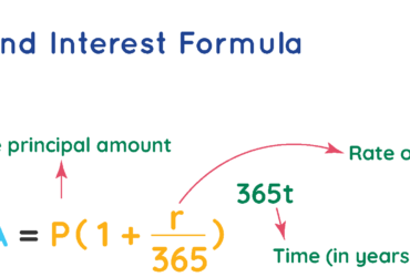 What Does It Mean When Interest Is Compounded Daily