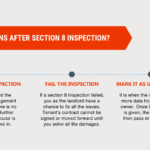 What Happens After You Pass Section 8 Inspection