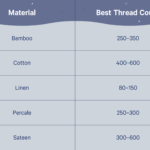 What Is The Best Quality Thread Count For Sheets