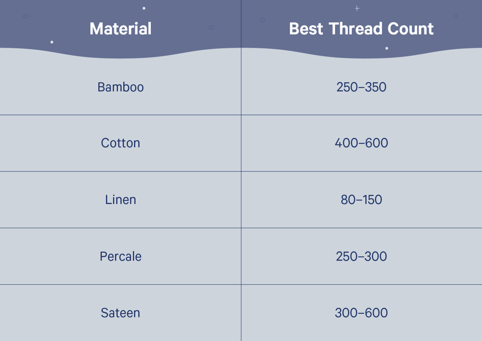 What Is The Best Quality Thread Count For Sheets