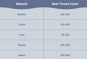 What Is The Best Quality Thread Count For Sheets