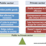 What Is The Difference Between Private And Public Sectors