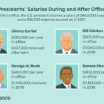 What Is The President Of The United States Annual Salary And Benefits