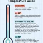What Is The Temperature Of A Refrigerator Supposed To Be
