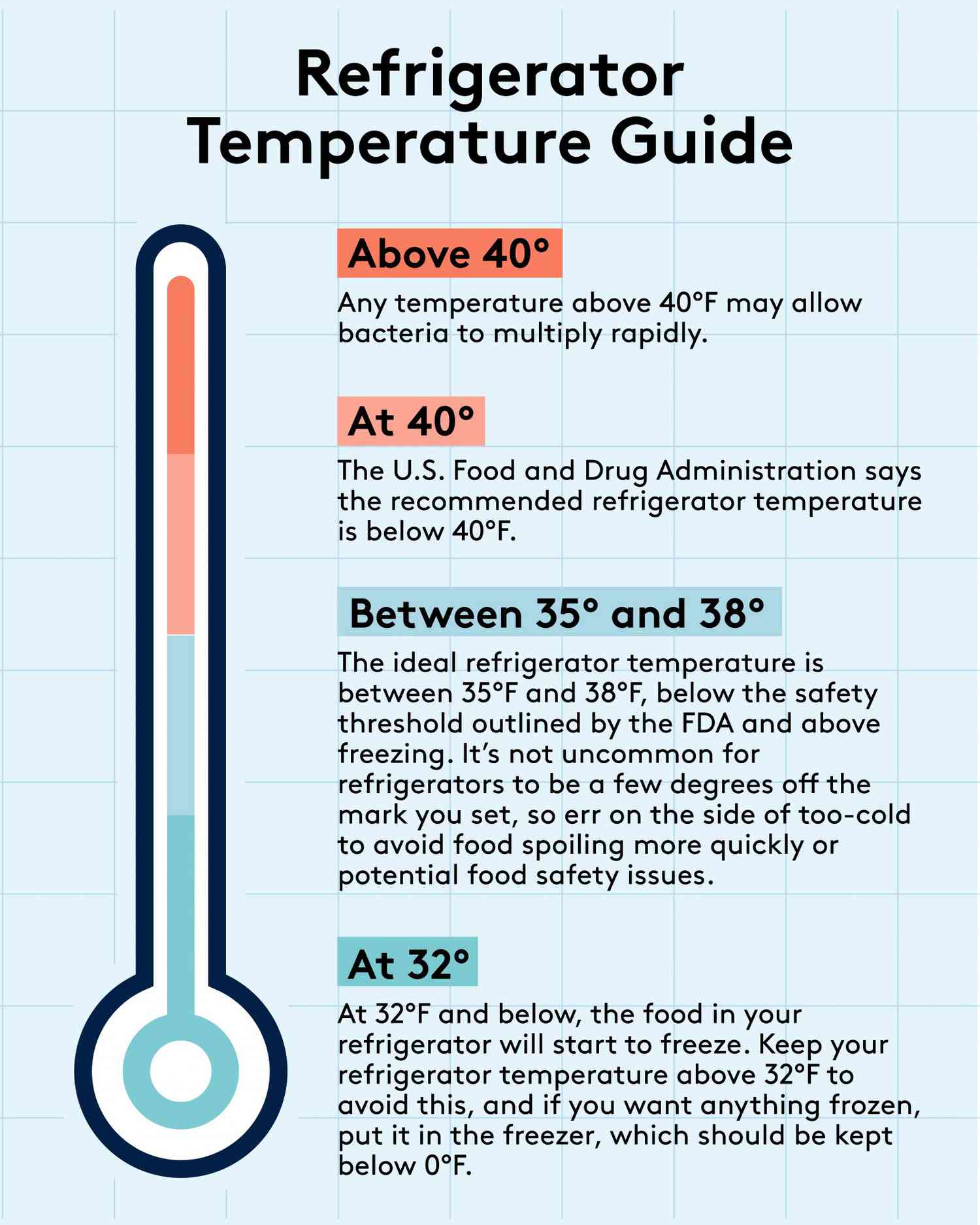 What Is The Temperature Of A Refrigerator Supposed To Be