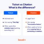 What'S The Difference Between A Ticket And A Citation