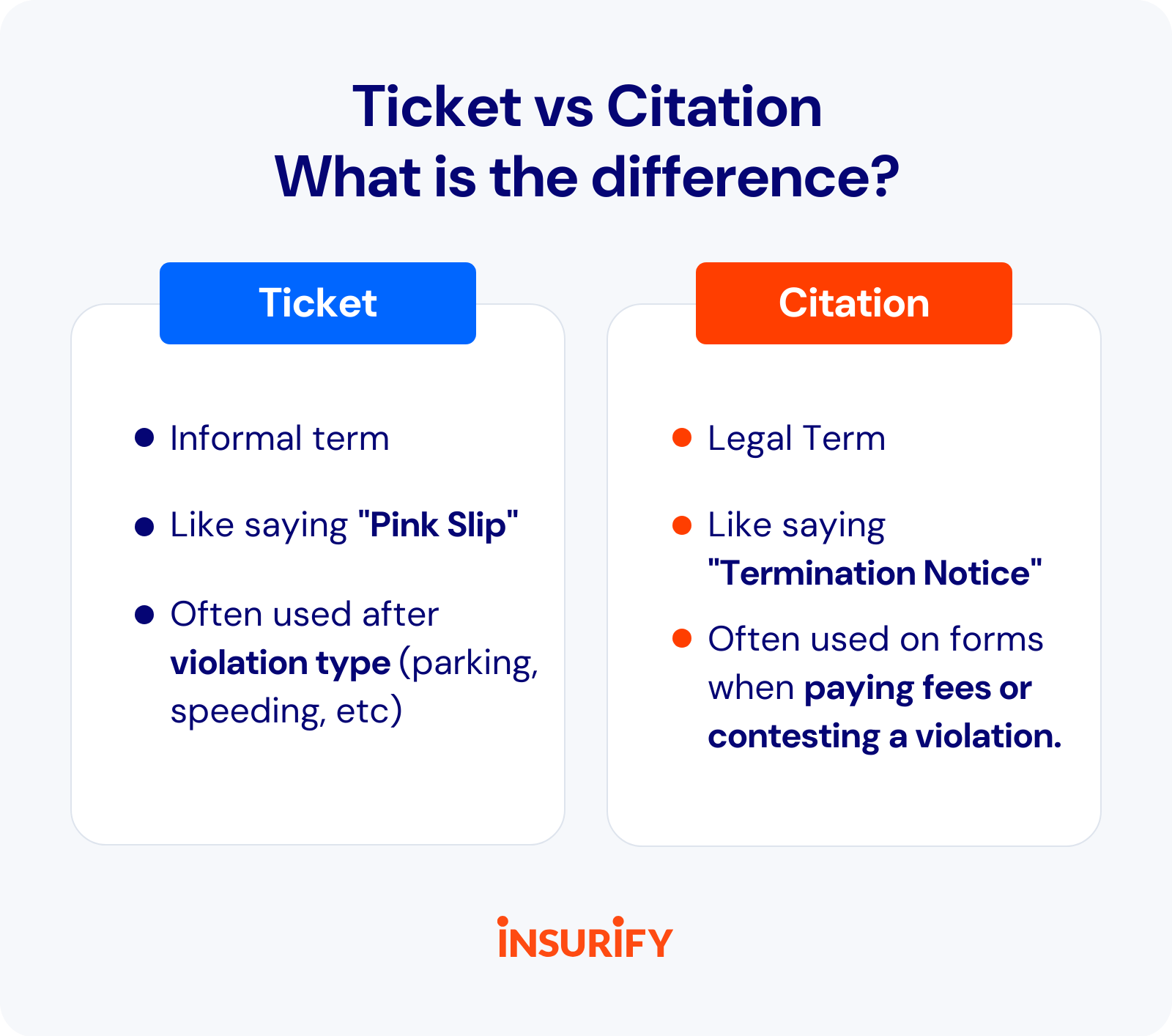 What'S The Difference Between A Ticket And A Citation