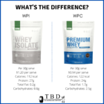 Whey Protein Versus Whey Protein Isolate