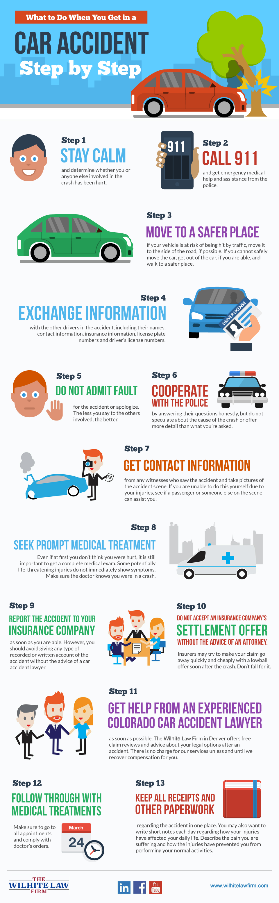 What To Do After A Car Accident: Essential Steps